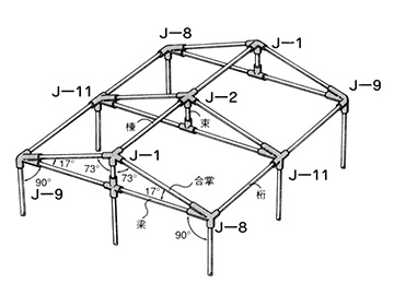 J-2の使用例