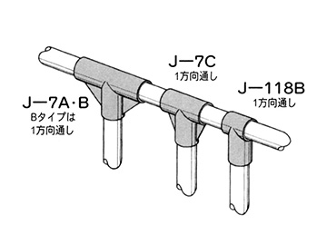 J-7Cの使用例